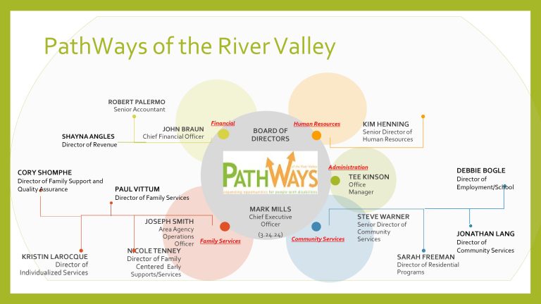 ABOUT US » Pathways